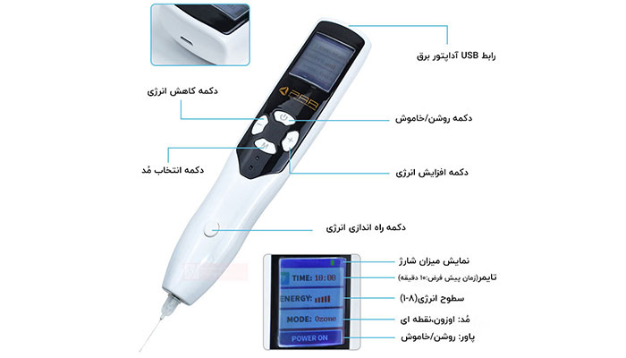 کاربرد دستگاه پلاسما فیوژن