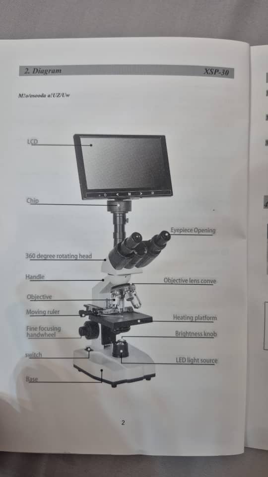 اجزاء میکروسکوپ سه بعدی ۴ لنزه Xsp-30